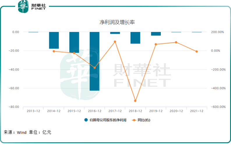 关掉滤镜的美图（01357）：炒币浮亏，SaaS业务“最后的倔强”！