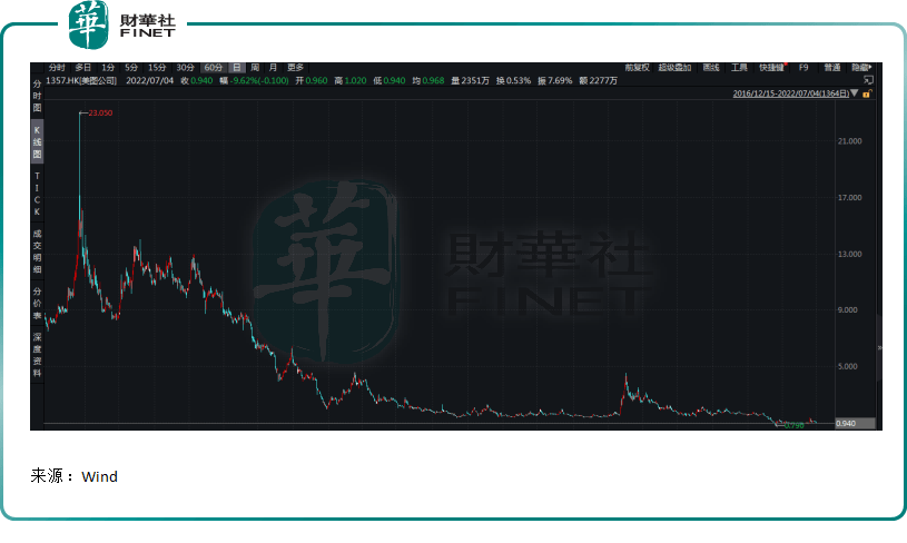 关掉滤镜的美图（01357）：炒币浮亏，SaaS业务“最后的倔强”！