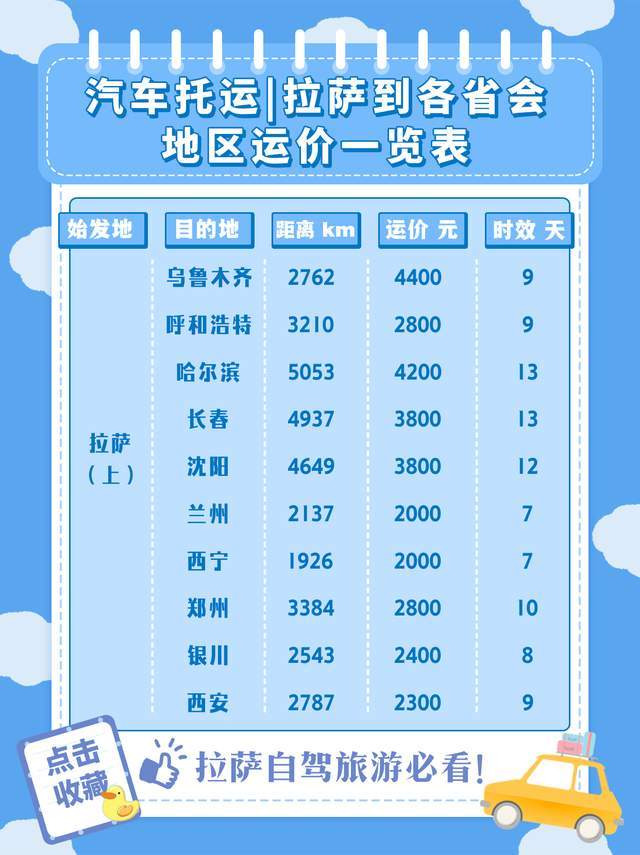 汽车托运｜拉萨到全国线路价格表