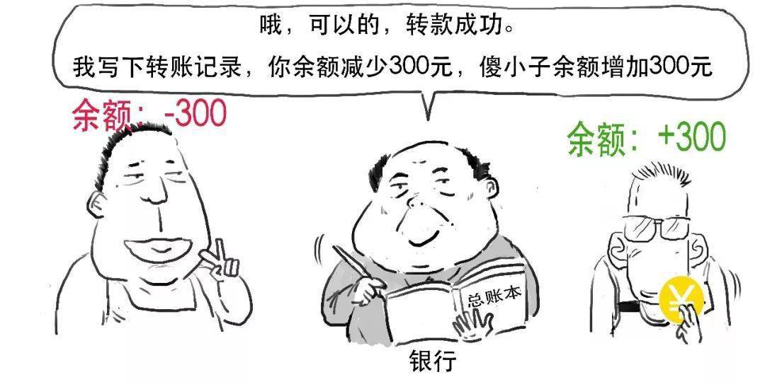 币圈“雷曼时刻”，又崩了的比特币到底是个啥？​