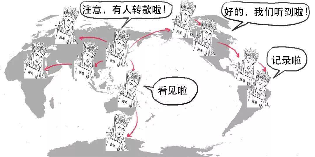 币圈“雷曼时刻”，又崩了的比特币到底是个啥？​