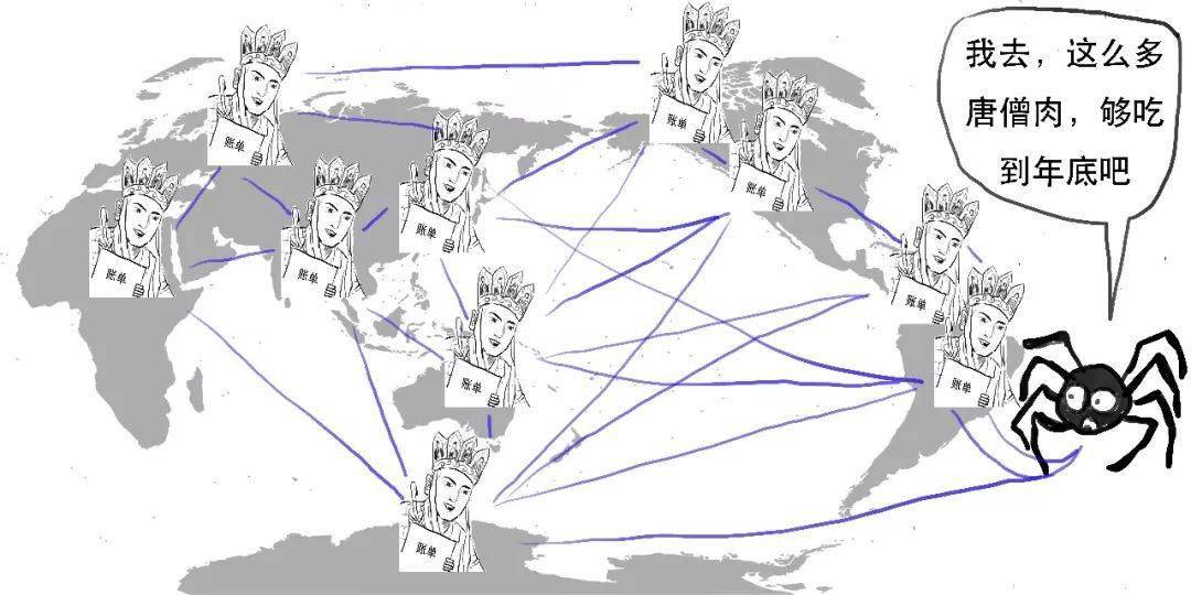 币圈“雷曼时刻”，又崩了的比特币到底是个啥？​