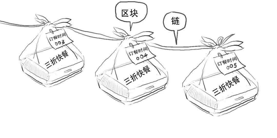 币圈“雷曼时刻”，又崩了的比特币到底是个啥？​