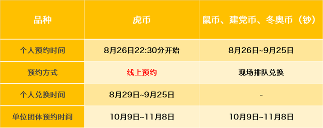 最新公告！虎币晚22:30预约！其他币钞线下排队兑换