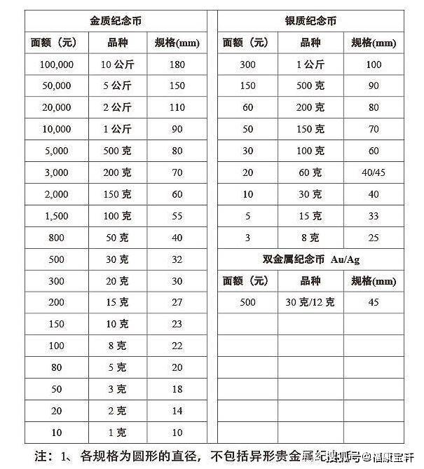 金银纪念币为什么不能按面值兑换？看完就明白了！