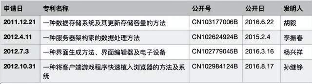 191亿市值昆仑万维股权激励之谜