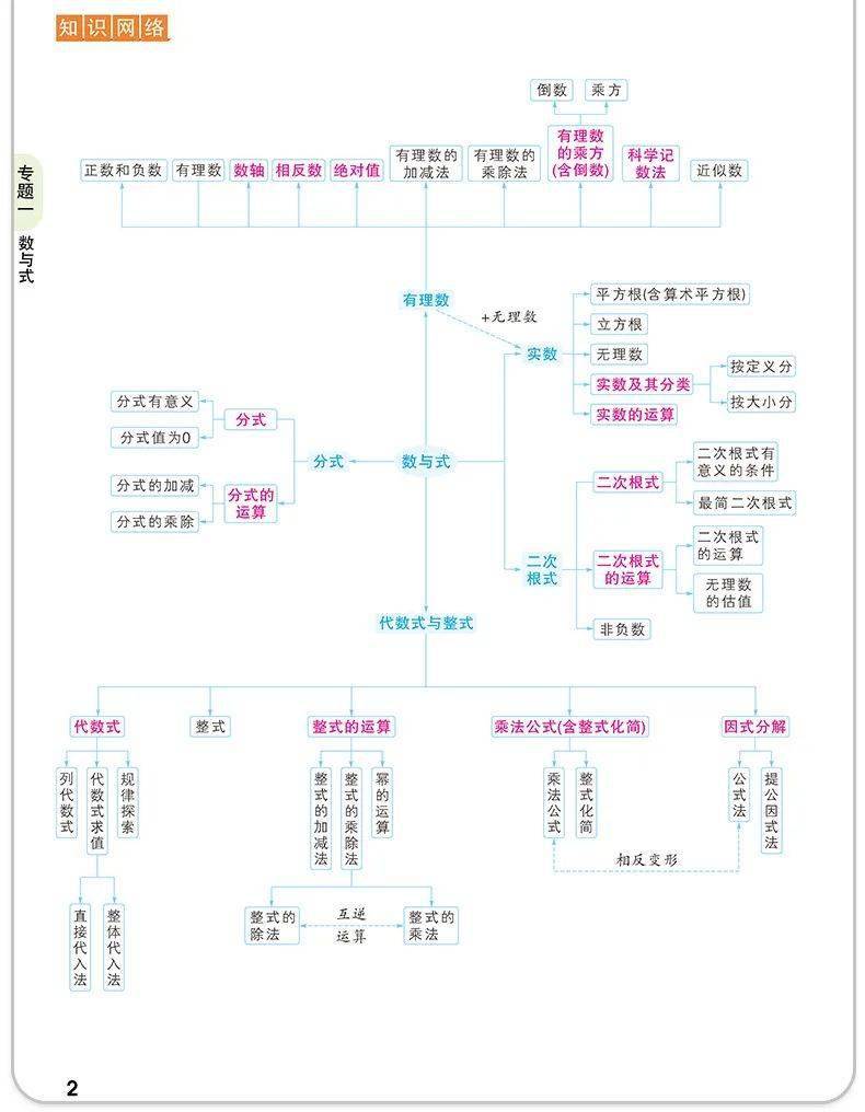《万维中考》——学创新题，掌握中考新考法