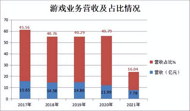 昆仑万维：投资色彩逐渐浓重 元宇宙业务能否扛起大旗？