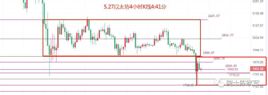 币圈院士：5.27美股高开高走扳回比特币以太坊跌势，今日行情分析及操作建议
