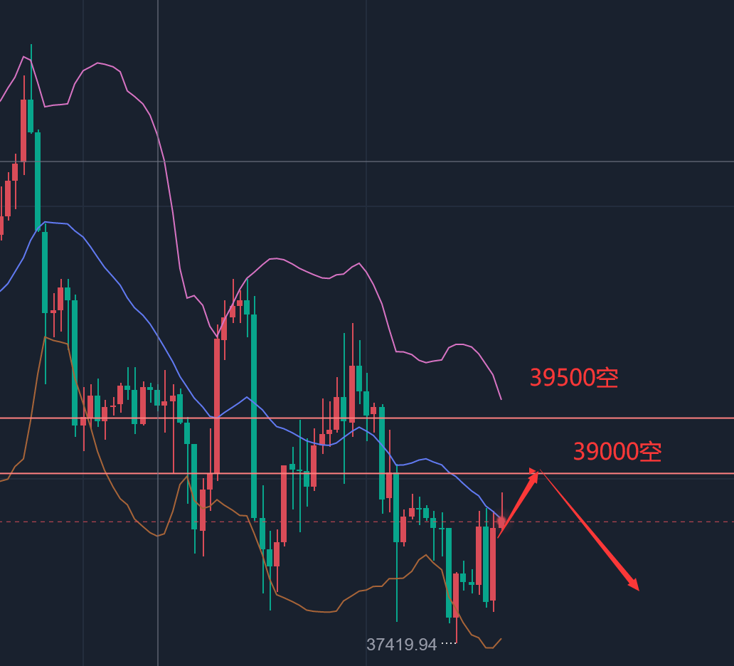 币圈赵敏：5.2比特币以太坊行情解析