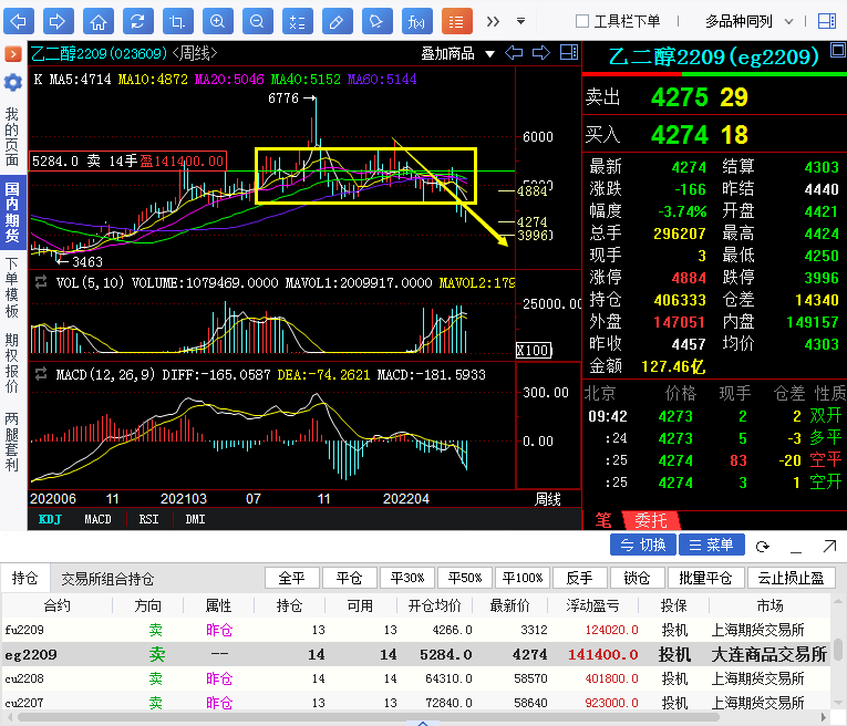 【奇顺投资7月7日】乙二醇期货操作大行情