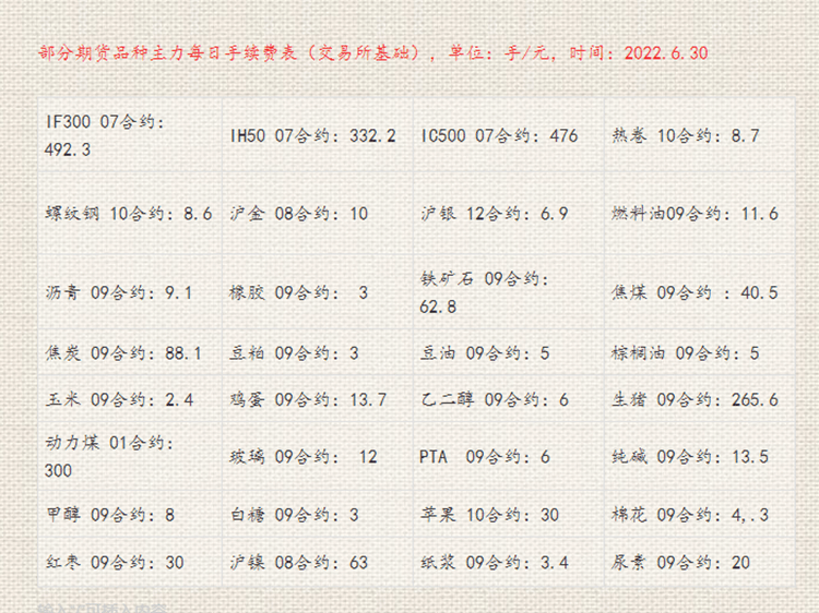 王德诚：6.30黑色支撑强劲，焦炭铁矿石甲醇乙二醇期货行情分析