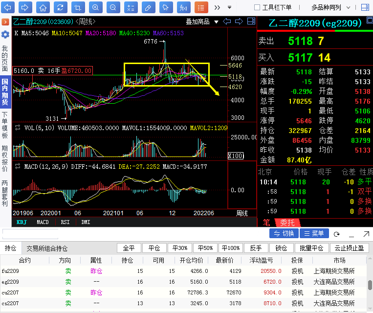 【奇顺投资6月7日】乙二醇期货操作大行情