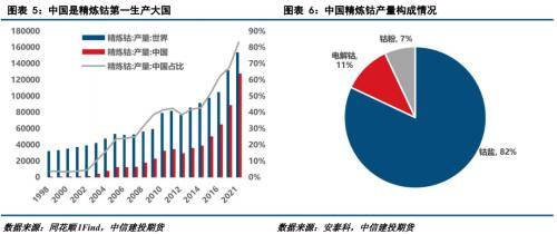 “钴往今来”：供需紧平衡下，钴中游产业链报告