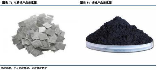 “钴往今来”：供需紧平衡下，钴中游产业链报告