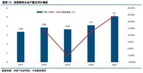 “钴往今来”：供需紧平衡下，钴中游产业链报告