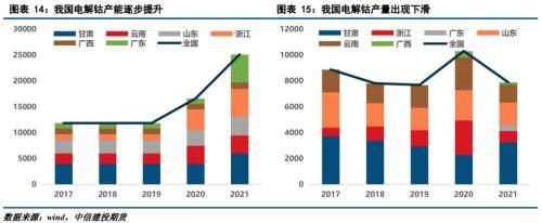 “钴往今来”：供需紧平衡下，钴中游产业链报告