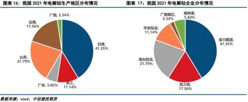 “钴往今来”：供需紧平衡下，钴中游产业链报告