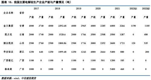 “钴往今来”：供需紧平衡下，钴中游产业链报告
