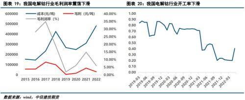 “钴往今来”：供需紧平衡下，钴中游产业链报告