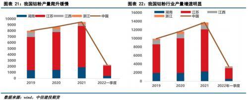 “钴往今来”：供需紧平衡下，钴中游产业链报告