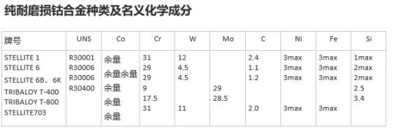 Tribaloy-T400衬套 钴合金轴套