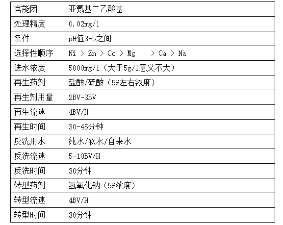 科海思矿冶行业废水除镍、除钴，出水镍含量＜0.05mg/l，出水钴含量＜0.08mg/l