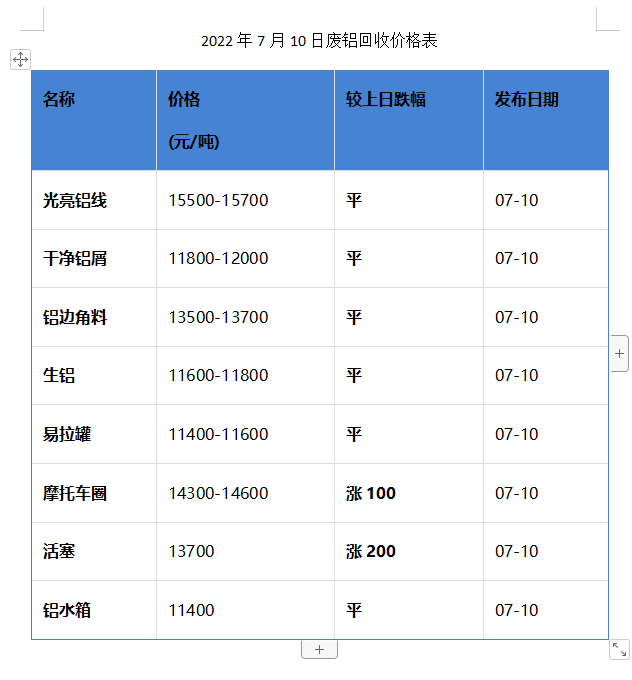 今日废铝回收报价（2022/7/10）