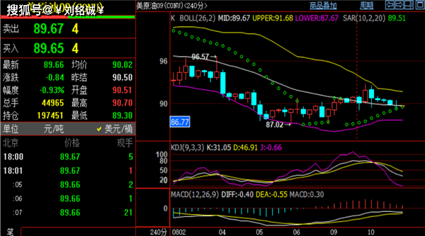 刘铭诚：8.11今日黄金价格分析策略，原油趋势解析独家操作建议