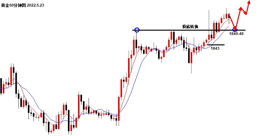 沈皓南：目前，我是看涨黄金的