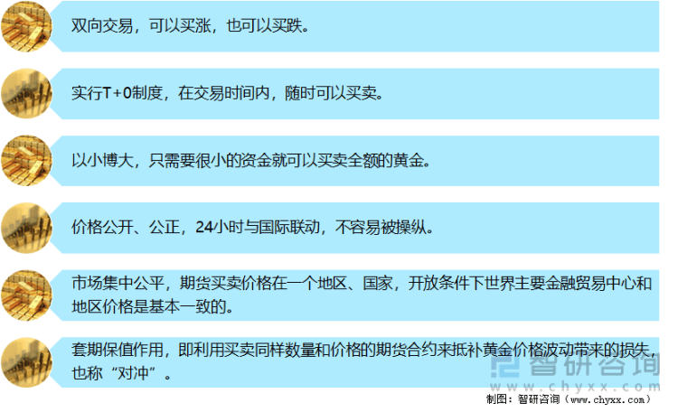 2021年中国黄金期货交易规模、价格走势及影响黄金期货价格的主要因素分析[图]