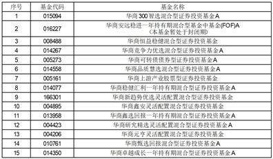 华商基金管理有限公司 关于旗下部分基金中基金A类基金份额 参加渤海银行股份有限公司申购费率 优惠活动的公告