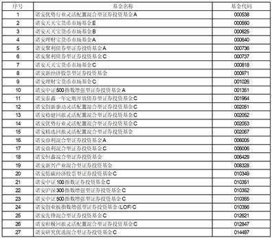 诺安基金管理有限公司关于旗下部分 基金参加中国工商银行个人电子银行 基金申购费率优惠活动的公告