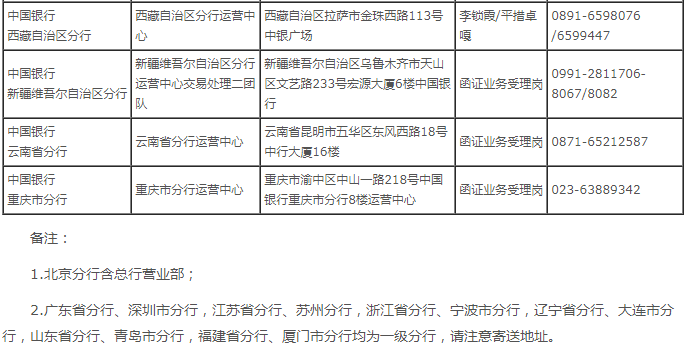 1月1日起执行！中国银行、工商银行、农业银行、建设银行发布银行函证最新要求！
