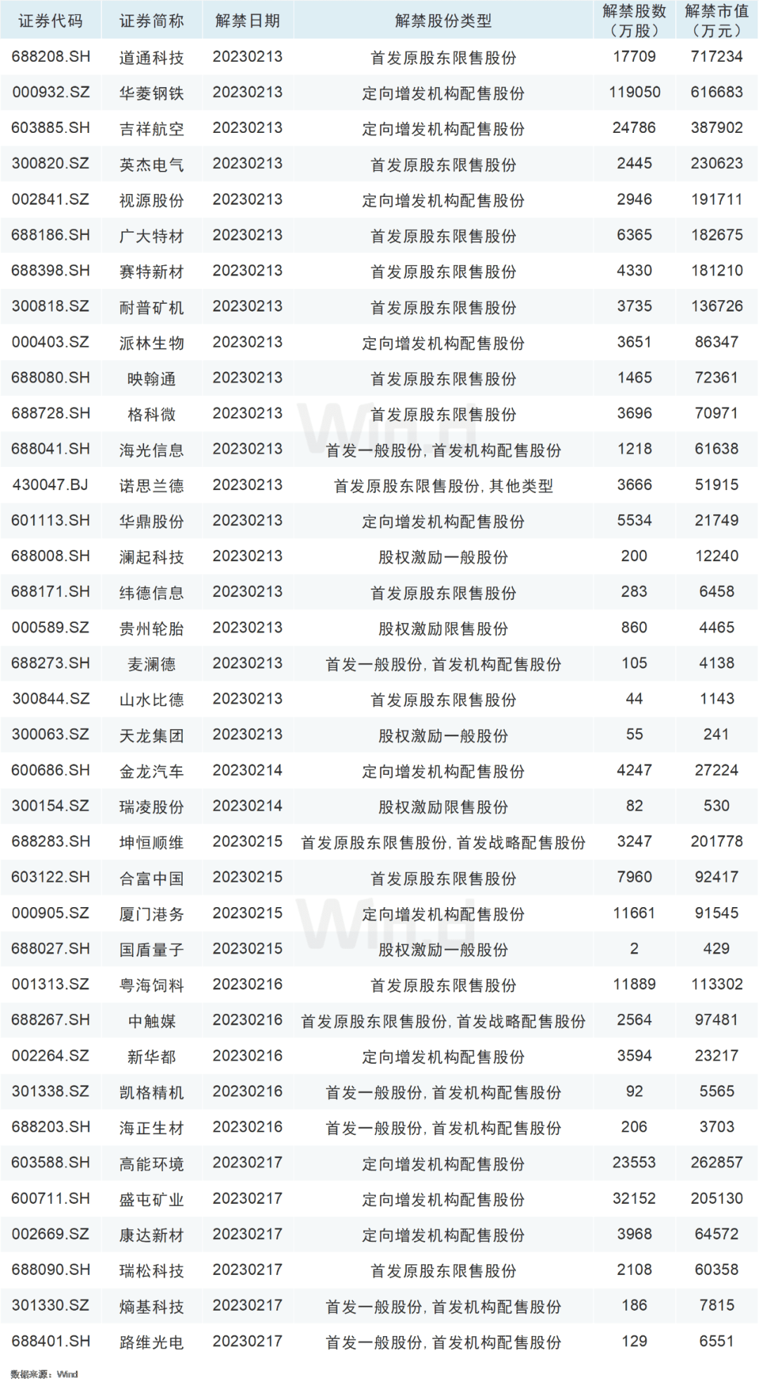 本周操盘攻略：经济景气度回暖，关注成长洼地