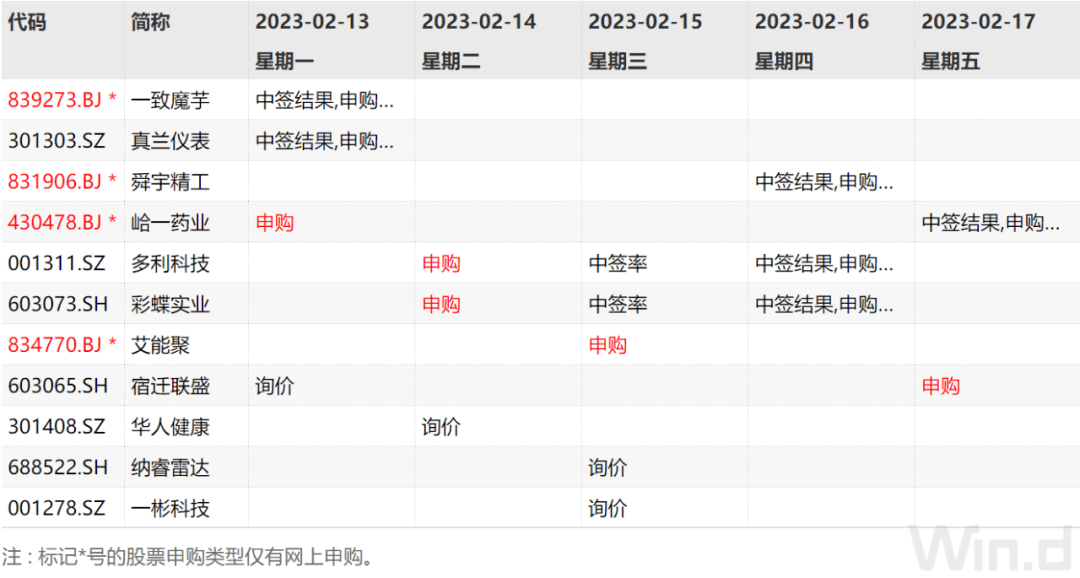 本周操盘攻略：经济景气度回暖，关注成长洼地