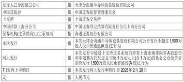天津金海通半导体设备股份有限公司 首次公开发行股票发行公告