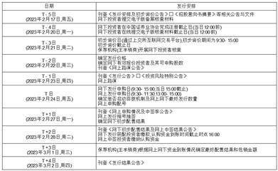 江苏徐矿能源股份有限公司 首次公开发行股票发行安排及初步询价公告