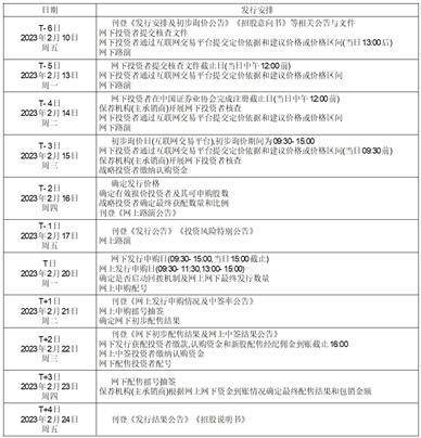 广东纳睿雷达科技股份有限公司 首次公开发行股票并在科创板上市发行公告