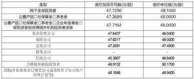 广东纳睿雷达科技股份有限公司 首次公开发行股票并在科创板上市发行公告