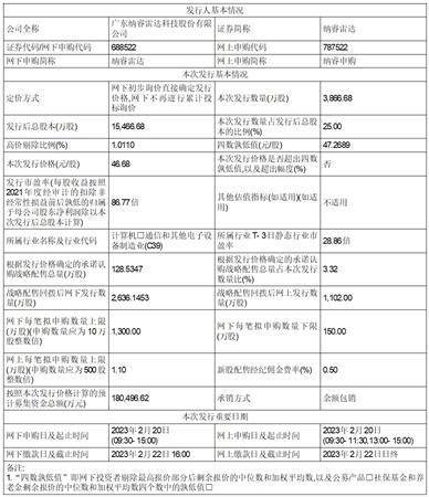 广东纳睿雷达科技股份有限公司 首次公开发行股票并在科创板上市发行公告