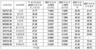 安徽华人健康医药股份有限公司 首次公开发行股票并在创业板上市发行公告