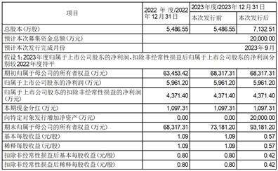 安徽容知日新科技股份有限公司关于 向特定对象发行A股股票预案披露的 提示性公告