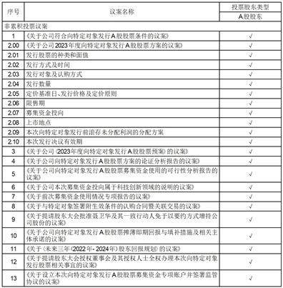 安徽容知日新科技股份有限公司关于 向特定对象发行A股股票预案披露的 提示性公告