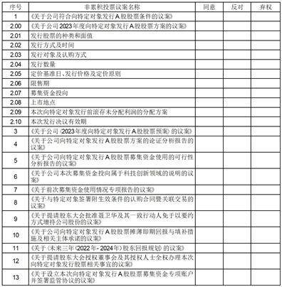 安徽容知日新科技股份有限公司关于 向特定对象发行A股股票预案披露的 提示性公告