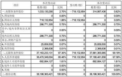 京东方科技集团股份有限公司 2021年非公开发行A股股票解除限售提示性公告