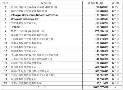 京东方科技集团股份有限公司 2021年非公开发行A股股票解除限售提示性公告