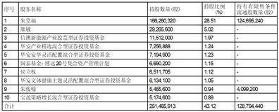 蓝黛科技集团股份有限公司非公开发行A股股票上市公告书（摘要）