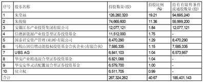 蓝黛科技集团股份有限公司非公开发行A股股票上市公告书（摘要）