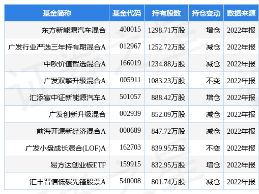 亿纬锂能最新公告：396.2219万股限制性股票将归属